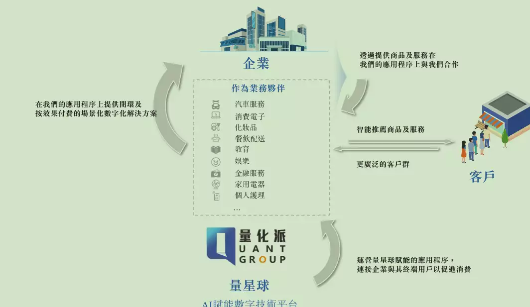 量化派科技IPO：羊小咩涉暴力催收等投诉达6800条，公司称不违法