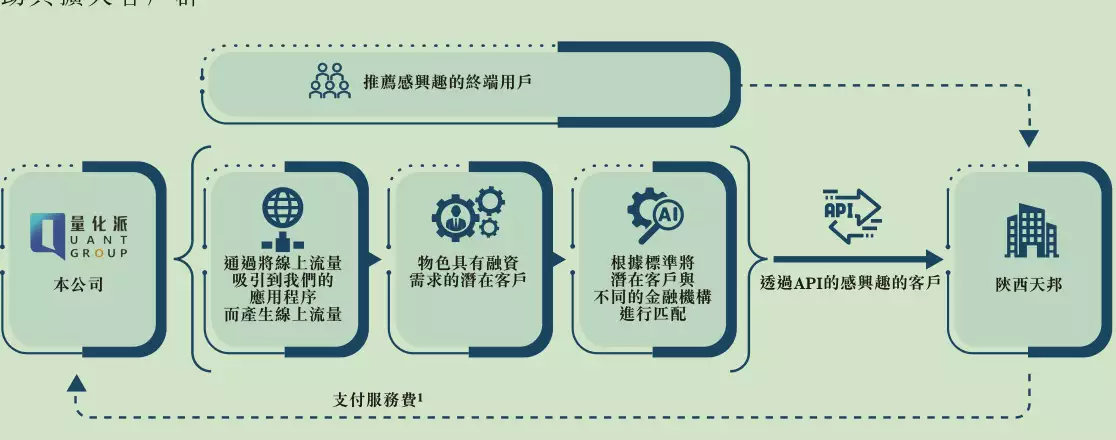 量化派科技IPO：羊小咩涉暴力催收等投诉达6800条，公司称不违法