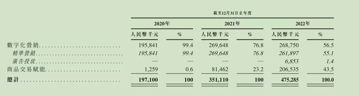 量化派科技IPO：羊小咩涉暴力催收等投诉达6800条，公司称不违法