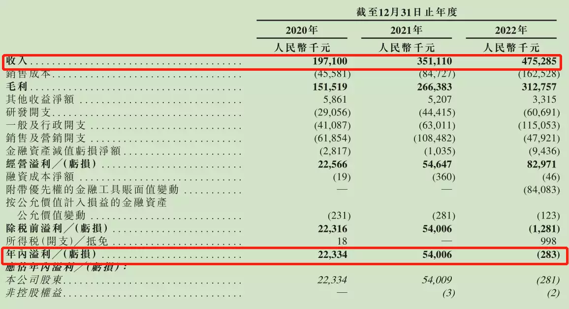 量化派科技IPO：羊小咩涉暴力催收等投诉达6800条，公司称不违法