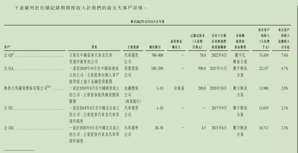 量化派科技IPO：羊小咩涉暴力催收等投诉达6800条，公司称不违法