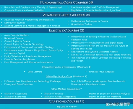 香港申研卷出天际！双非如何上岸港大金融科技？(港大金融研究型硕士申请条件)
