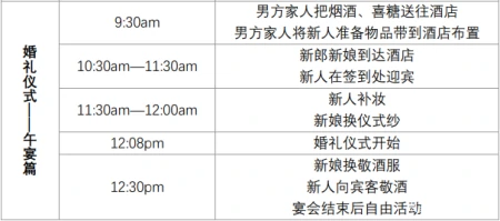 婚礼当天最全流程表，照着做就对了！（婚礼当天详细流程安排）