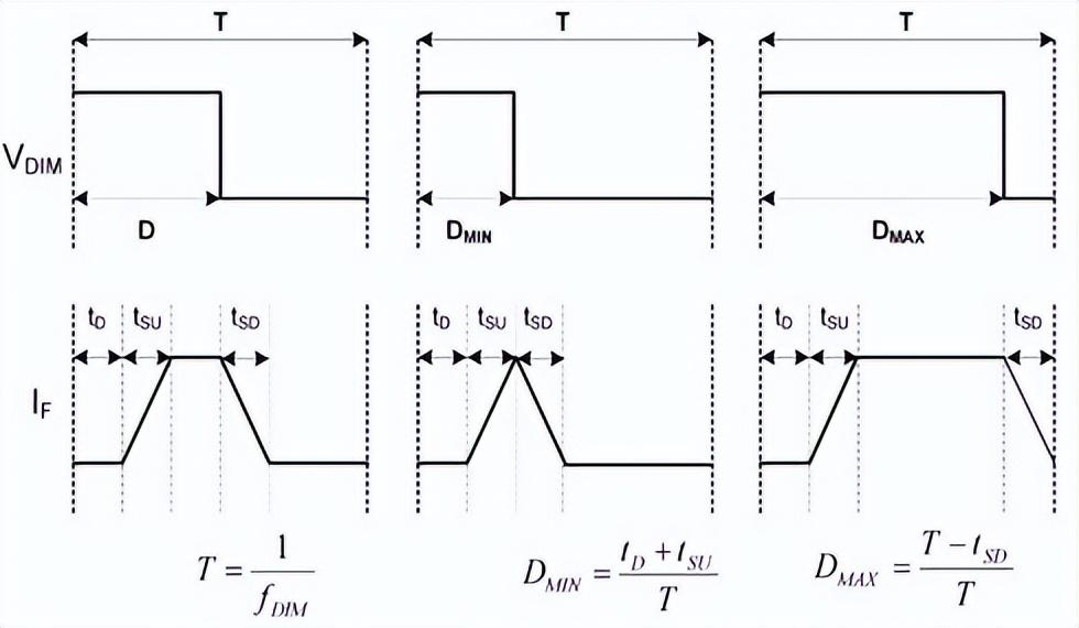 跟我走进PWM的技术大门，有何难点？（pwm dc 风扇）
