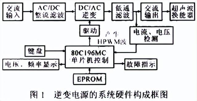 跟我走进PWM的技术大门，有何难点？（pwm dc 风扇）
