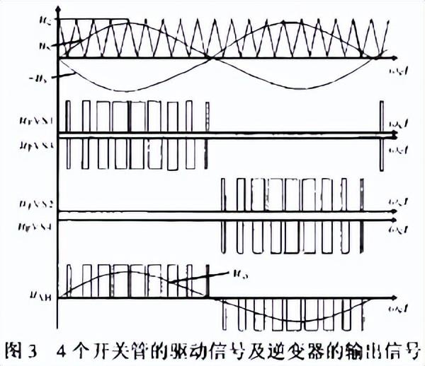 跟我走进PWM的技术大门，有何难点？（pwm dc 风扇）