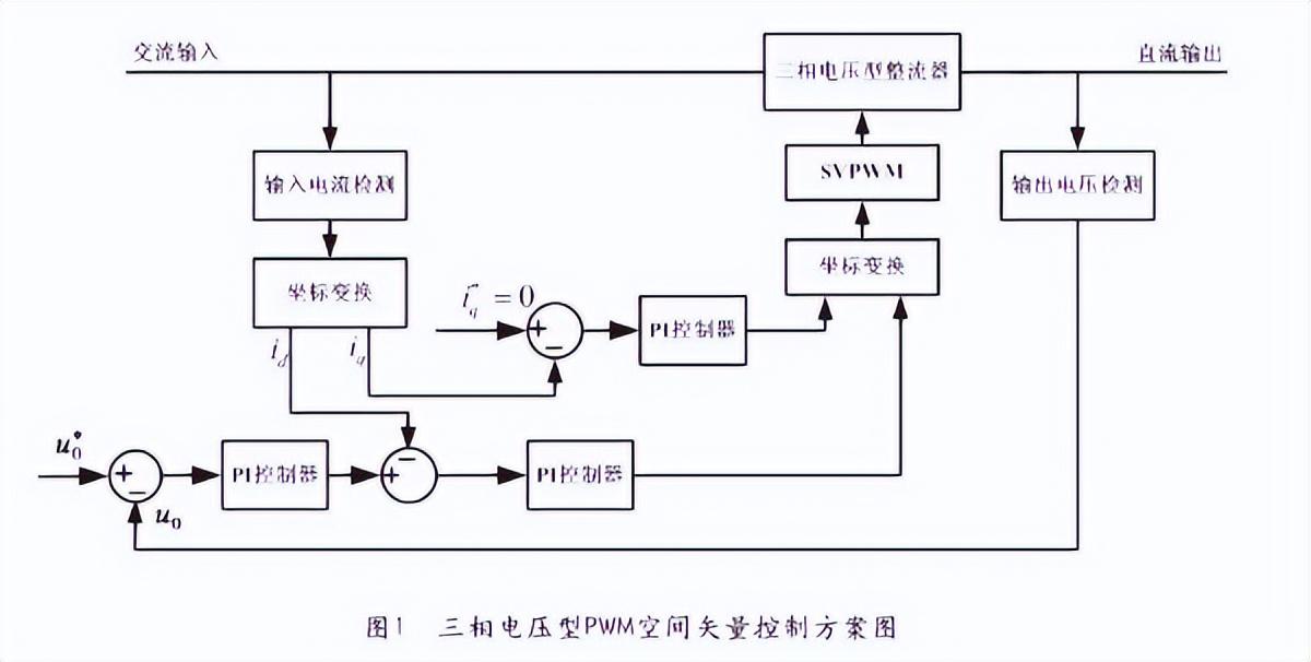 跟我走进PWM的技术大门，有何难点？（pwm dc 风扇）