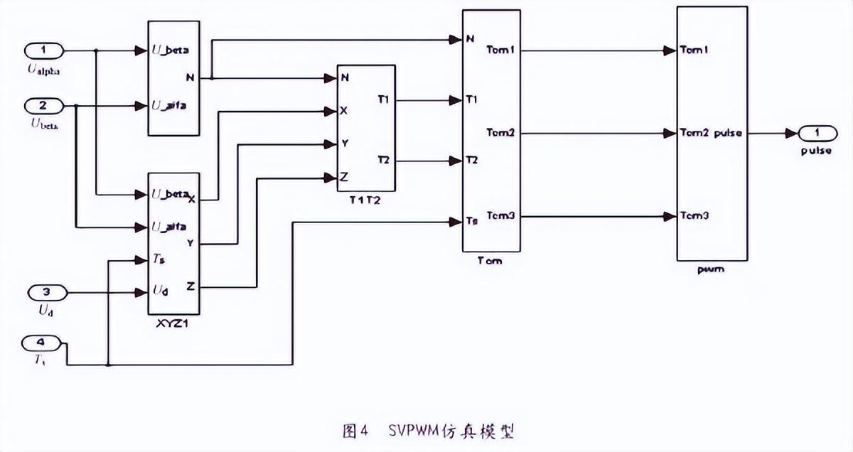 跟我走进PWM的技术大门，有何难点？（pwm dc 风扇）