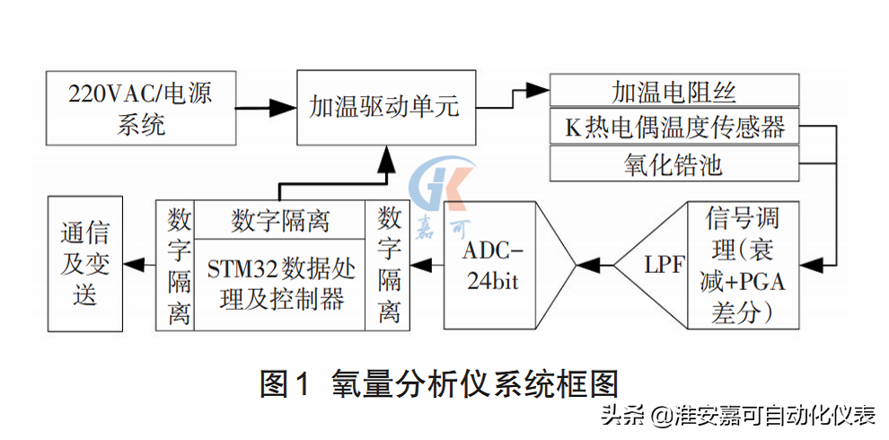 氧化锆氧量分析仪的系统组成（氧化锆氧分析仪工作原理）