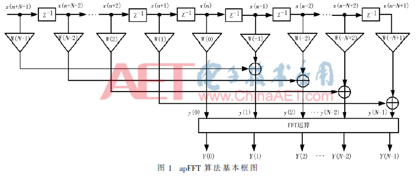 基于apFFT时移相位差法的多普勒雷达测速系统研制（aptt、pt、tt的检测原理及其临床意义）