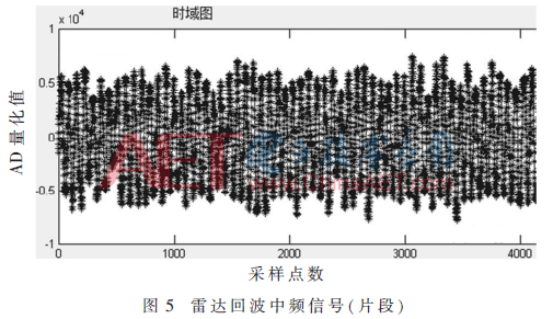 基于apFFT时移相位差法的多普勒雷达测速系统研制（aptt、pt、tt的检测原理及其临床意义）