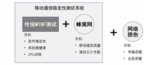 5G车载通信模组测试：为智能汽车驾驶体验带来新突破（车用5g模组）