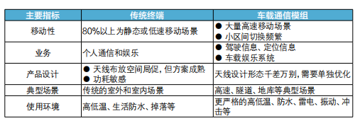 5G车载通信模组测试：为智能汽车驾驶体验带来新突破（车用5g模组）