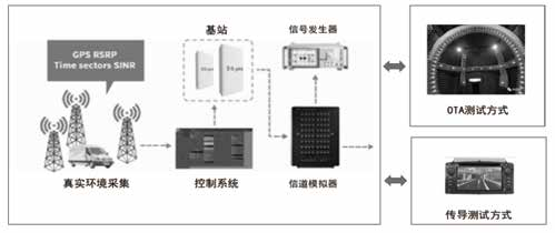 5G车载通信模组测试：为智能汽车驾驶体验带来新突破（车用5g模组）