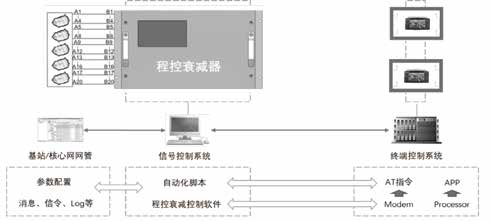 5G车载通信模组测试：为智能汽车驾驶体验带来新突破（车用5g模组）