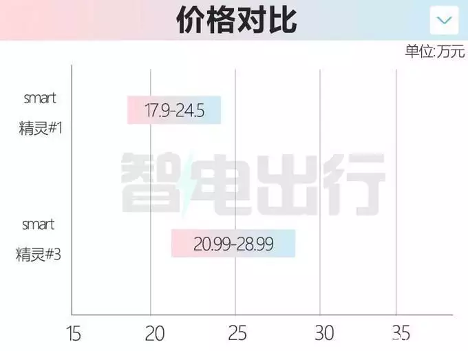 “吉利”新SUV正式上市！造型无可挑剔，还看极氪X吗？