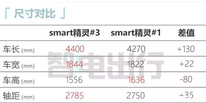 “吉利”新SUV正式上市！造型无可挑剔，还看极氪X吗？