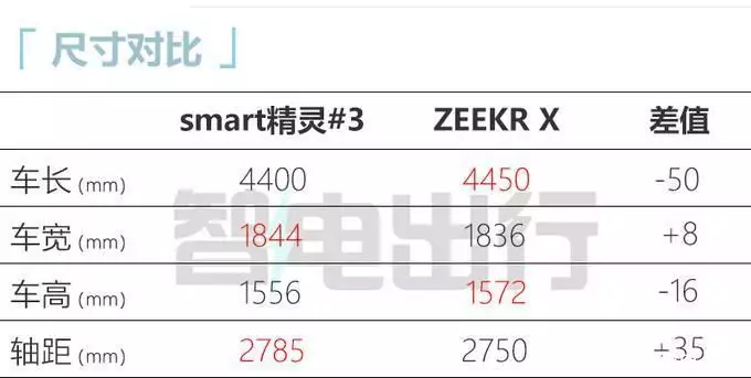 “吉利”新SUV正式上市！造型无可挑剔，还看极氪X吗？