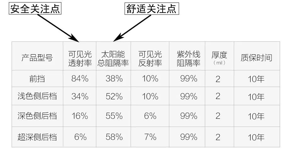实测：汽车贴膜能隔热就够了？（车贴膜可以隔热吗）