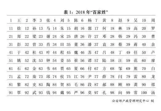 黑、难、老、第五…这些姓见过没？(黑囊经全文及白话文解释)