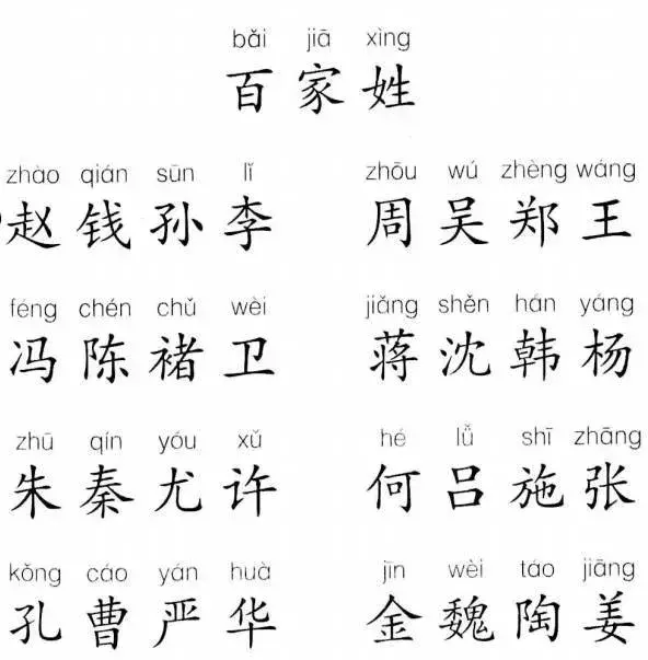 黑、难、老、第五…这些姓见过没？(黑囊经全文及白话文解释)