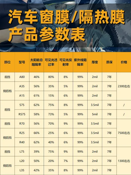 新车贴膜，玻璃膜/隔热膜怎么选？看这4点！（汽车隔热膜怎么选择 知乎）