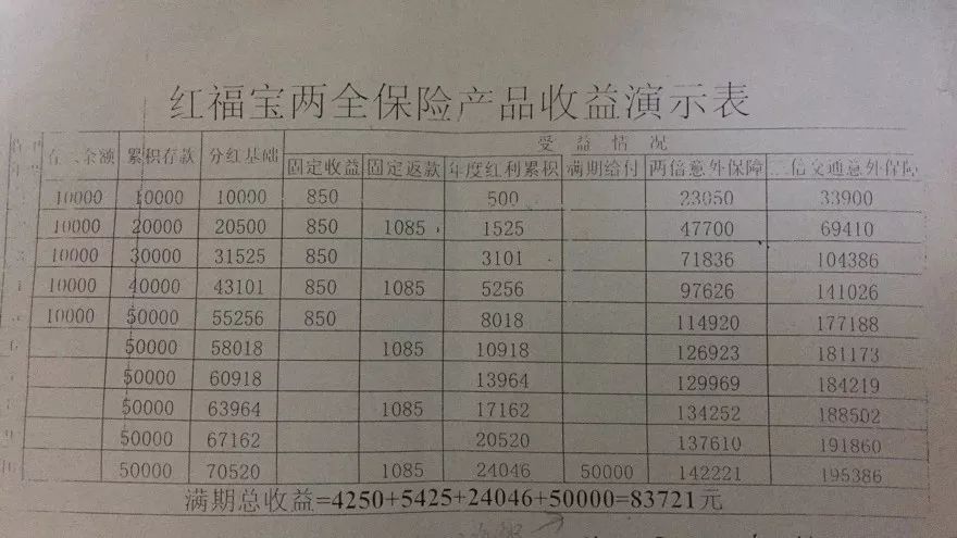 买份保险，到期少好几万。太平洋保险公司：别找我(太平洋保险不到期可以退吗怎么退)