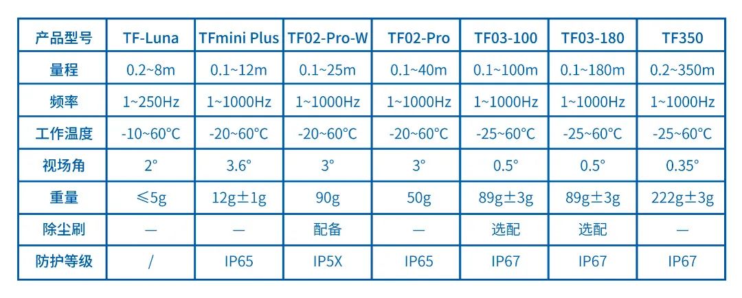 料位检测全新升级，让检测不再出人意“料”（料位检测装置）