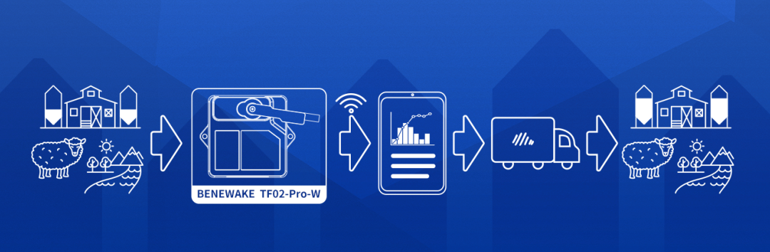 料位检测全新升级，让检测不再出人意“料”（料位检测装置）