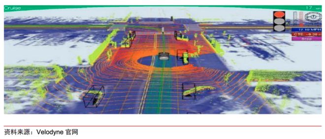 一文看懂激光雷达（激光雷达的功能和作用）