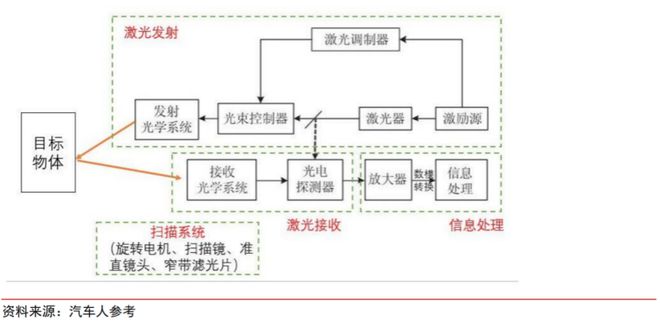 一文看懂激光雷达（激光雷达的功能和作用）