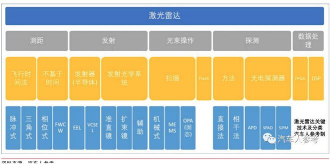 一文看懂激光雷达（激光雷达的功能和作用）
