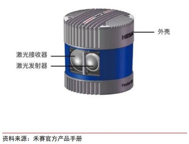 一文看懂激光雷达（激光雷达的功能和作用）