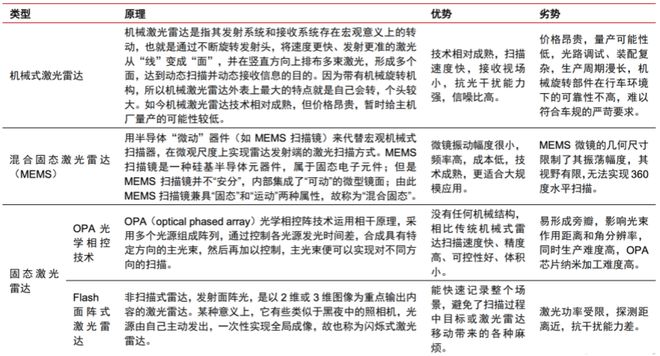 一文看懂激光雷达（激光雷达的功能和作用）