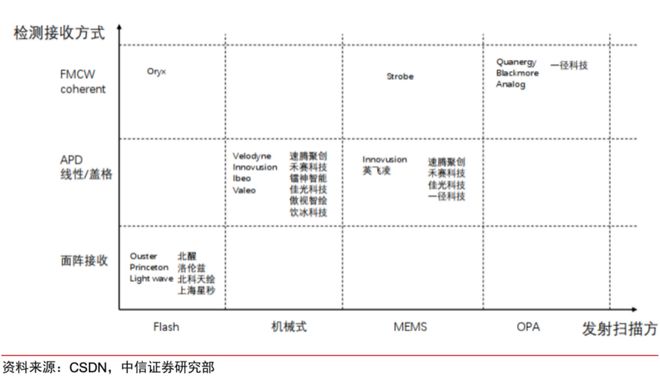 一文看懂激光雷达（激光雷达的功能和作用）