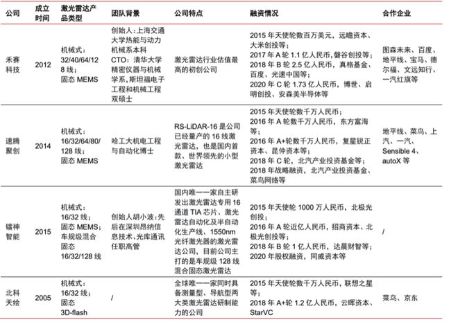 一文看懂激光雷达（激光雷达的功能和作用）
