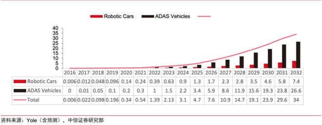 一文看懂激光雷达（激光雷达的功能和作用）