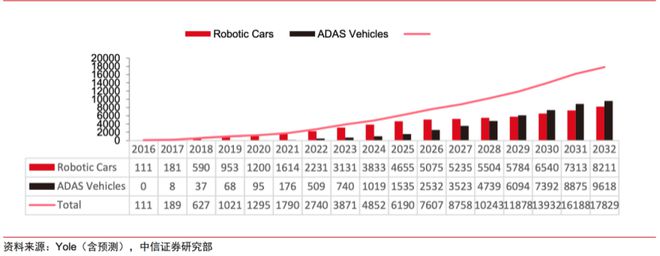 一文看懂激光雷达（激光雷达的功能和作用）