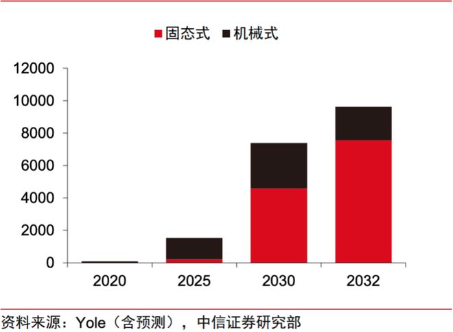 一文看懂激光雷达（激光雷达的功能和作用）