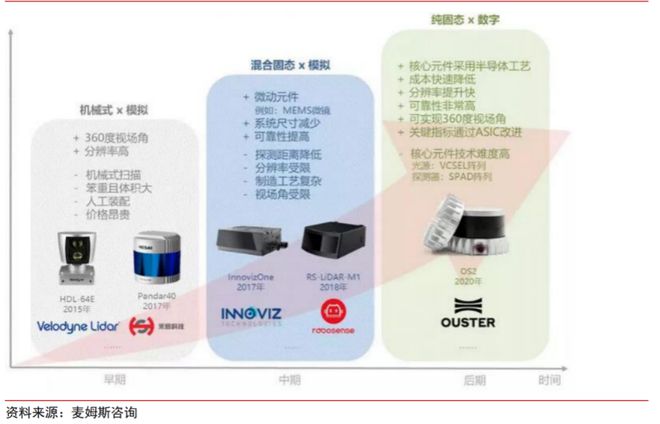 一文看懂激光雷达（激光雷达的功能和作用）