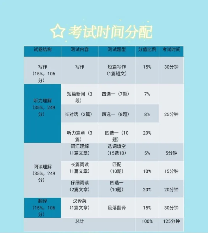 英语四六级考试时间？(山东四六级截止报名日期)