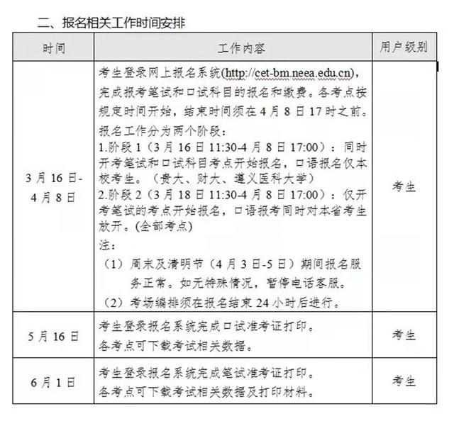 3月16日至4月8日！今年上半年全国大学英语四、六级考试报名时间确定(2021年上半年大学英语四六级报名)