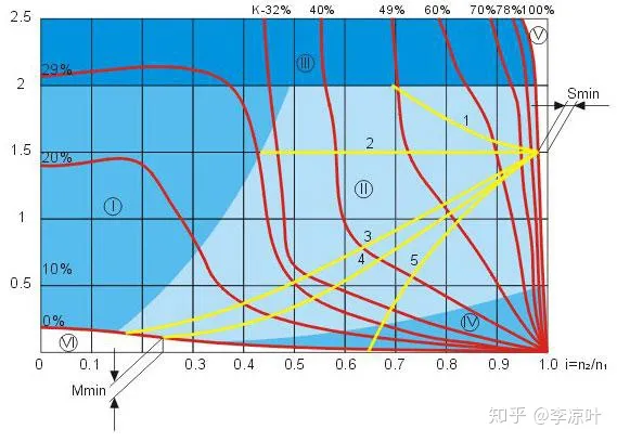 配套优质的调速型液力耦合器可实现机械的高效运转（调速型液力耦合器的主要功能是什么原理）