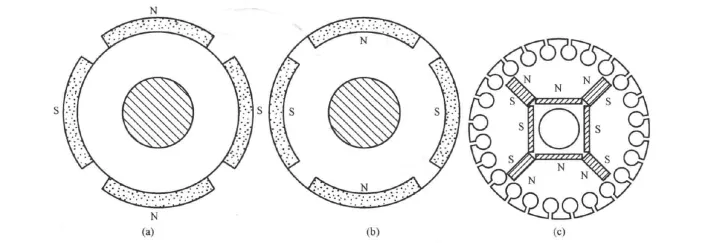电机学笔记—同步电机6：永磁同步电机（永磁同步电机简介）