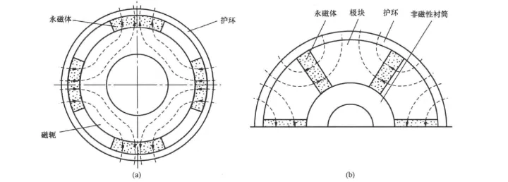 电机学笔记—同步电机6：永磁同步电机（永磁同步电机简介）