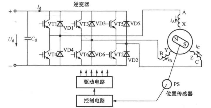 电机学笔记—同步电机6：永磁同步电机（永磁同步电机简介）