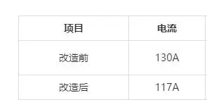 电力行业｜斯普瑞2240kW双筒水冷永磁调速器改造，节能率10%（斯普瑞科技集团）