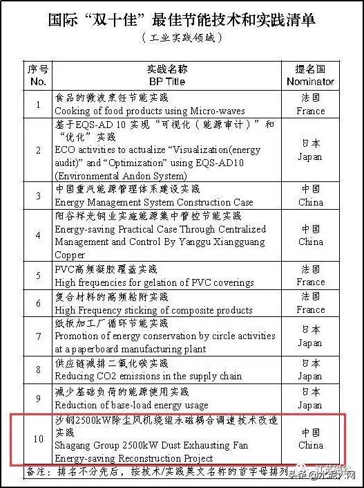 风机用上这个设备后，节电129度/小时，节电率高达59.7%！（节能风机多少钱一台）