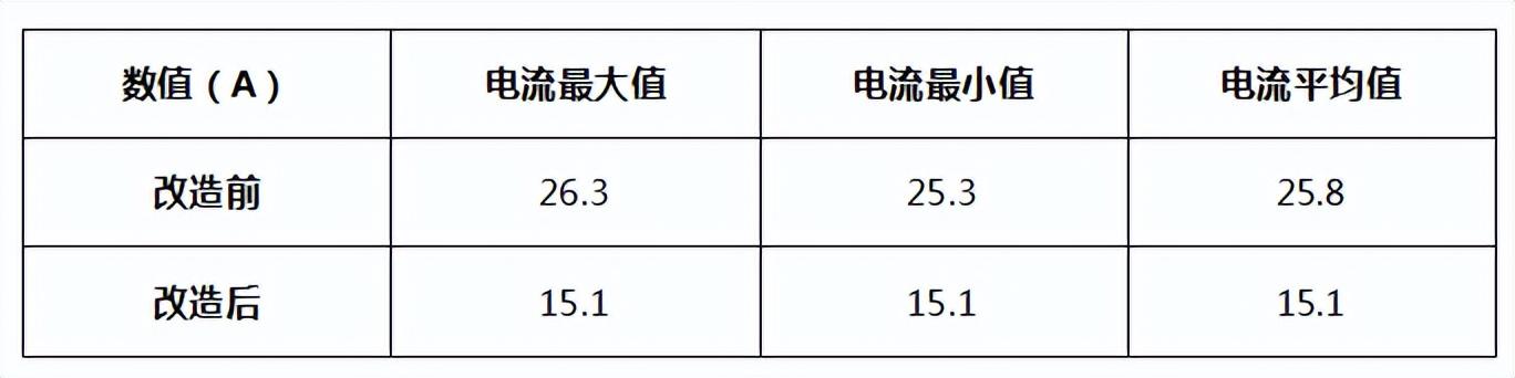 电力行业|青岛斯普瑞250kW双筒型永磁调速改造项目，节能率41.47%（青岛斯普瑞机械有限公司）