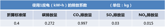 电力行业|青岛斯普瑞250kW双筒型永磁调速改造项目，节能率41.47%（青岛斯普瑞机械有限公司）